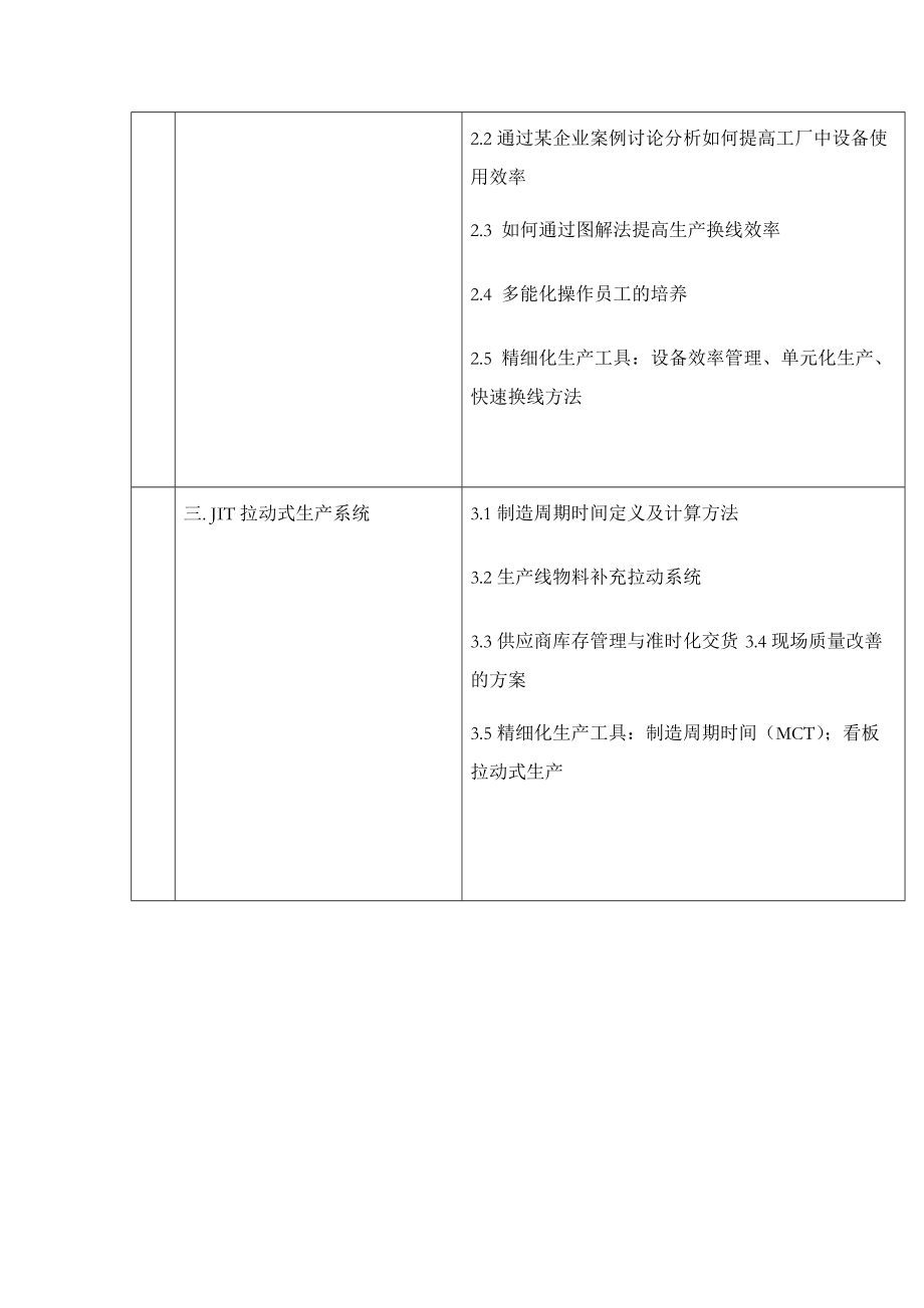 精細(xì)化管理特訓(xùn)營(yíng) 中國(guó)福步企業(yè)管理咨詢的卓越之道