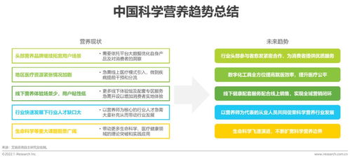 2021年中國科學(xué)營養(yǎng)新趨勢(shì)白皮書 健康咨詢服務(wù)的興起與發(fā)展
