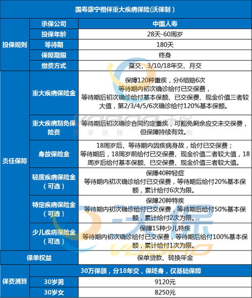 健康咨詢服務(wù) 誰是您真正的健康守護(hù)神？